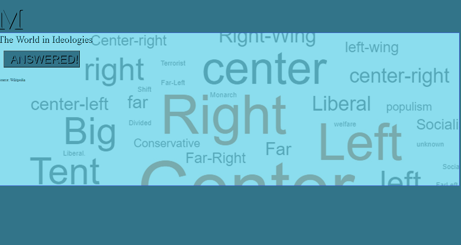 Political Word Cloud